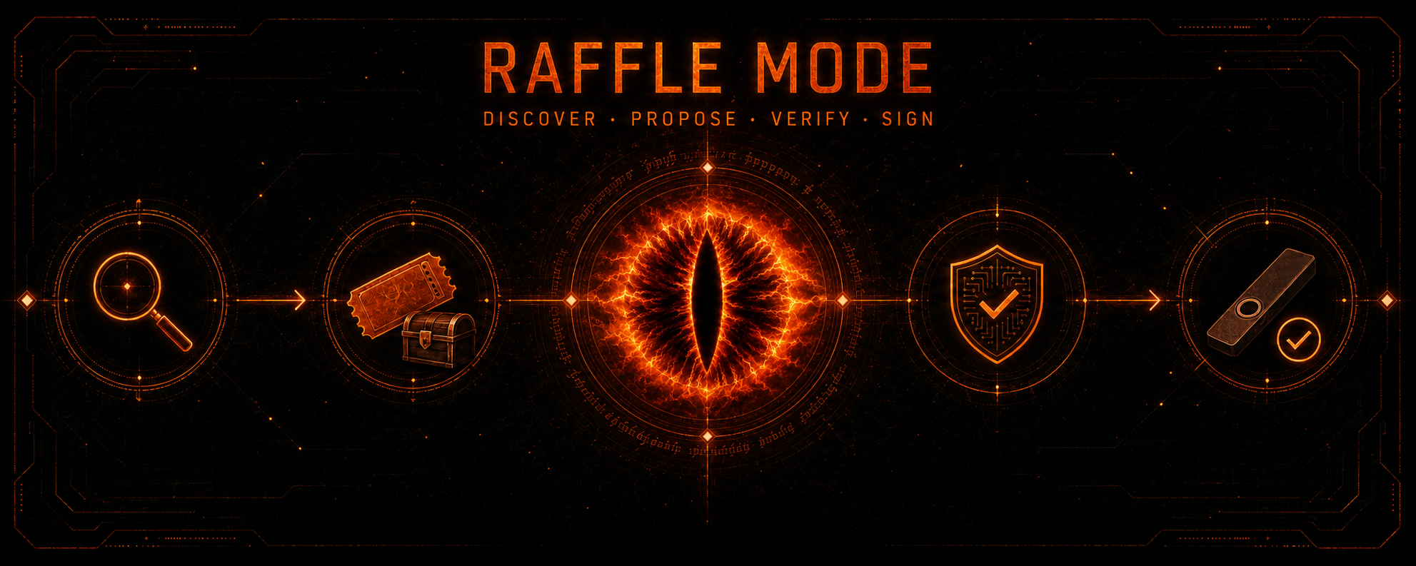 Raffle mode: discover, propose, verify and sign