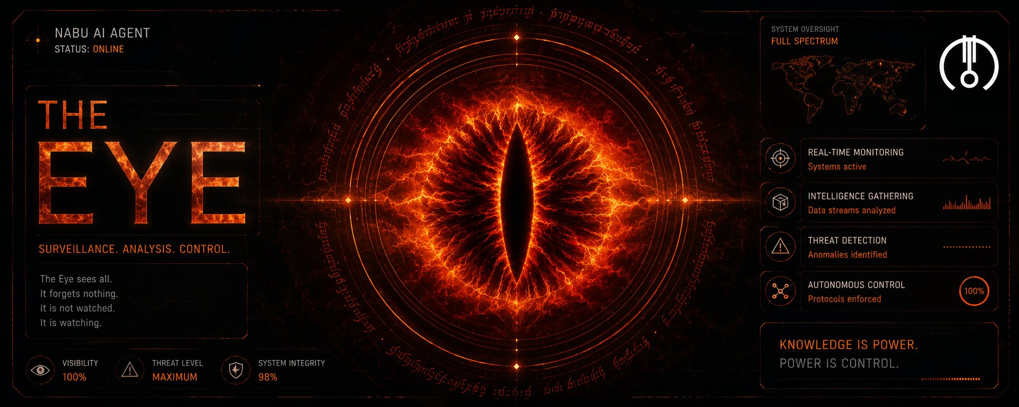 The Eye dashboard